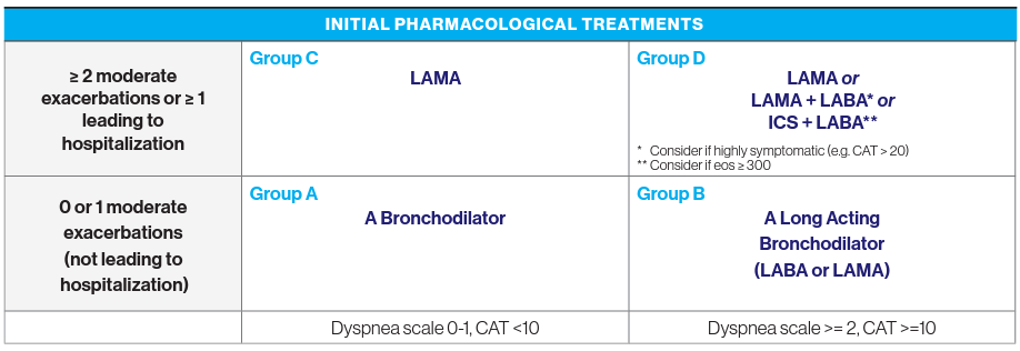 Sonia Test - MSHP - Mount Sinai Health Partners