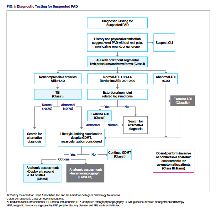 PAD Quick Reference - MSHP - Mount Sinai Health Partners