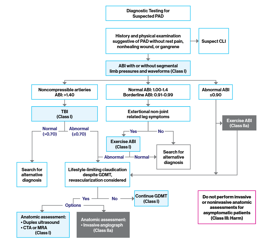 Sonia Test - MSHP - Mount Sinai Health Partners